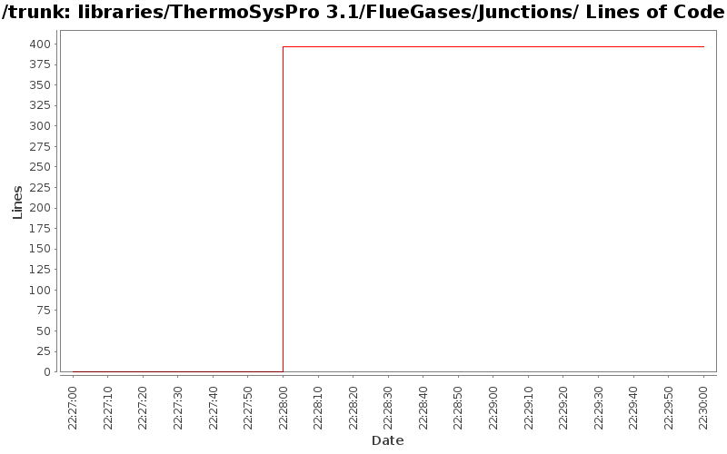libraries/ThermoSysPro 3.1/FlueGases/Junctions/ Lines of Code